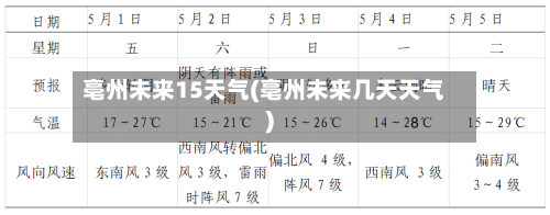 亳州未来15天气(亳州未来几天天气)