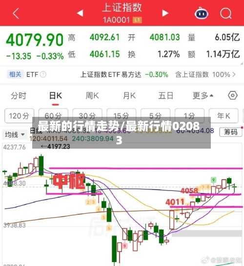 最新的行情走势/最新行情02083