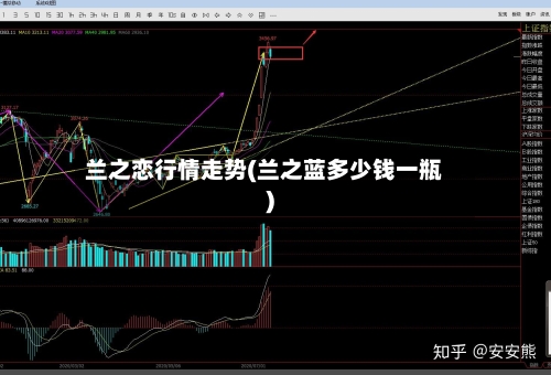 兰之恋行情走势(兰之蓝多少钱一瓶)