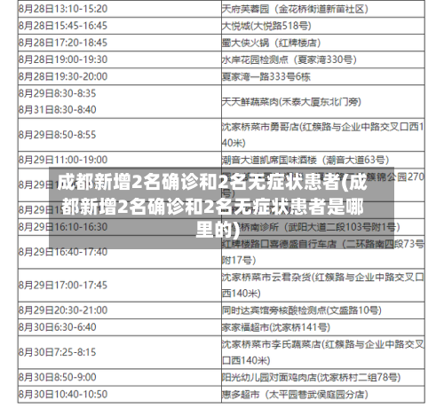 成都新增2名确诊和2名无症状患者(成都新增2名确诊和2名无症状患者是哪里的)