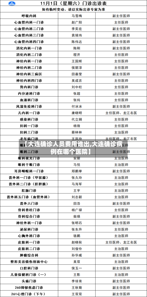 【大连确诊人员费用谁出,大连确诊病例在哪个医院】