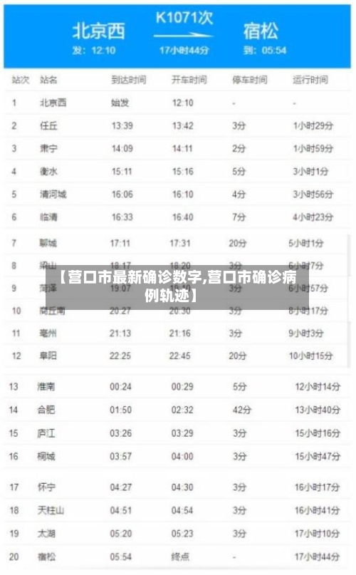 【营口市最新确诊数字,营口市确诊病例轨迹】
