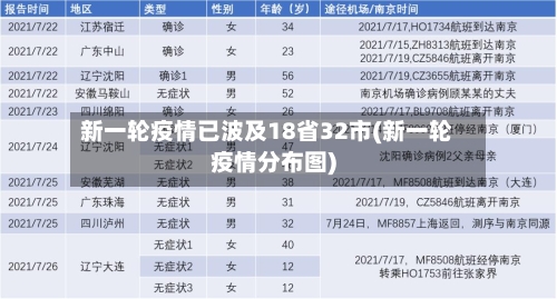 新一轮疫情已波及18省32市(新一轮疫情分布图)
