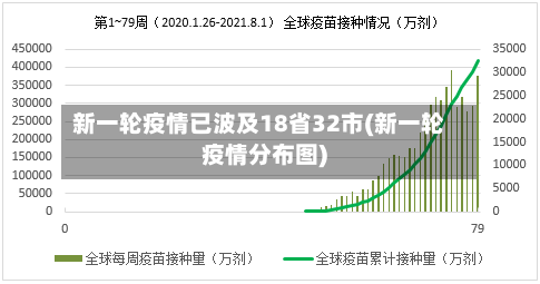 新一轮疫情已波及18省32市(新一轮疫情分布图)