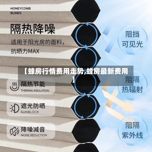 【蜂房行情费用走势,蜂房最新费用】