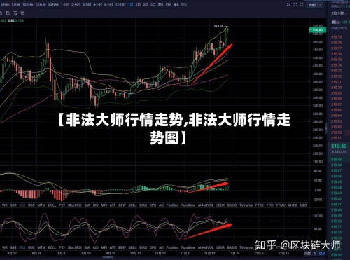 【非法大师行情走势,非法大师行情走势图】