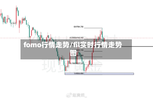 fomo行情走势/fil实时行情走势图