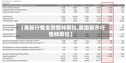 【美股行情走势图特斯拉,美国股市行情特斯拉】