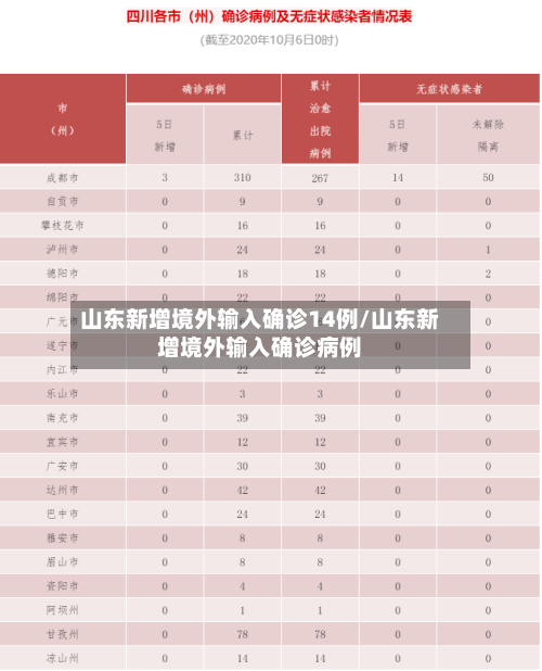 山东新增境外输入确诊14例/山东新增境外输入确诊病例