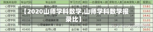 【2020山师学科数学,山师学科数学报录比】