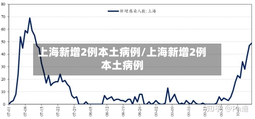 上海新增2例本土病例/上海新增2例本土病例