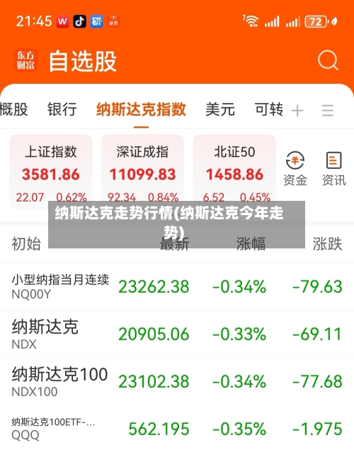 纳斯达克走势行情(纳斯达克今年走势)
