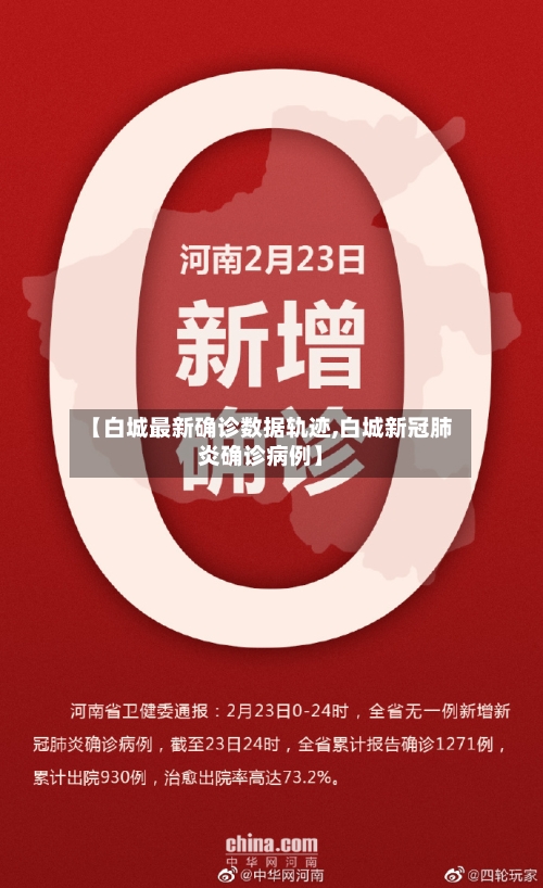【白城最新确诊数据轨迹,白城新冠肺炎确诊病例】