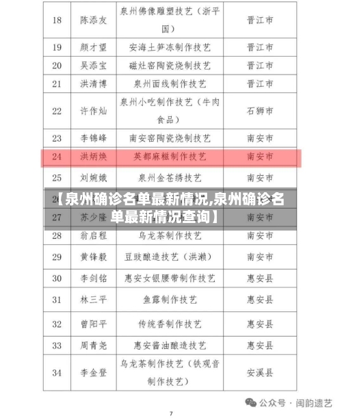 【泉州确诊名单最新情况,泉州确诊名单最新情况查询】