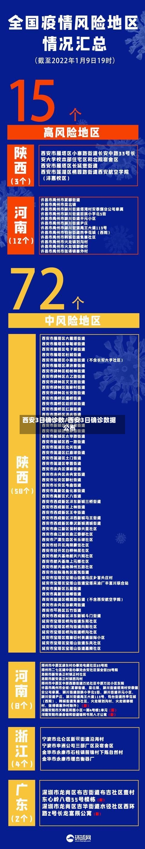 西安3日确诊数/西安3日确诊数据公布