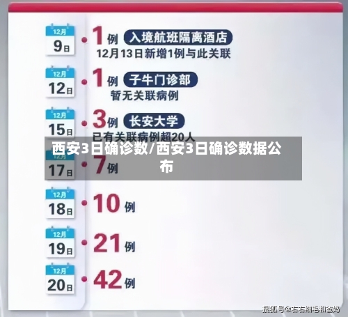 西安3日确诊数/西安3日确诊数据公布