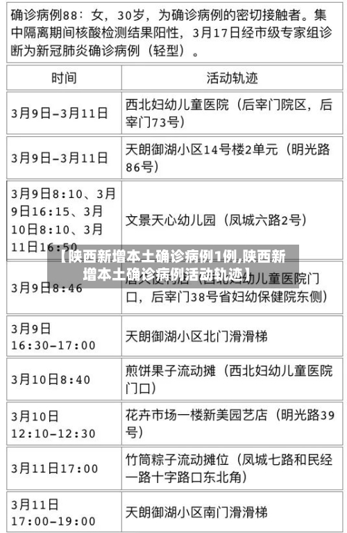 【陕西新增本土确诊病例1例,陕西新增本土确诊病例活动轨迹】