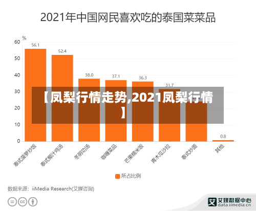 【凤梨行情走势,2021凤梨行情】