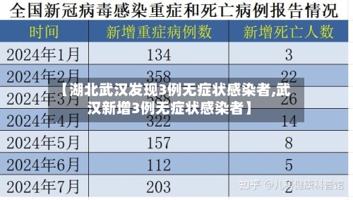 【湖北武汉发现3例无症状感染者,武汉新增3例无症状感染者】