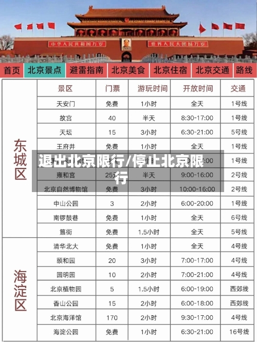 退出北京限行/停止北京限行