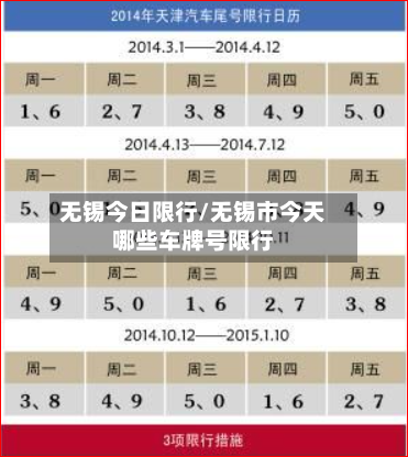 无锡今日限行/无锡市今天哪些车牌号限行