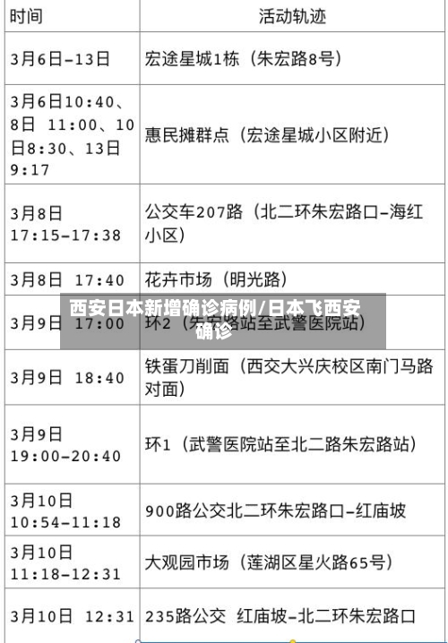 西安日本新增确诊病例/日本飞西安确诊