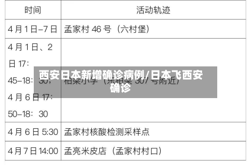 西安日本新增确诊病例/日本飞西安确诊