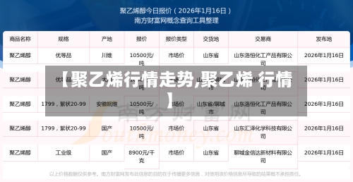 【聚乙烯行情走势,聚乙烯 行情】