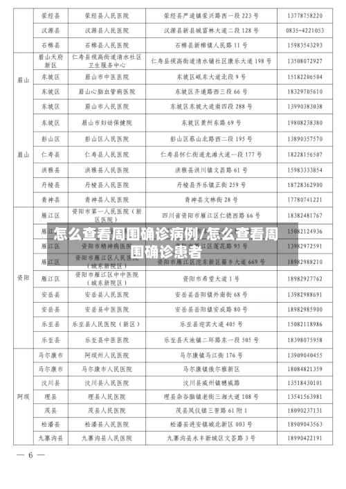 怎么查看周围确诊病例/怎么查看周围确诊患者