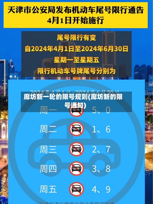 廊坊新一轮的限号规则(廊坊新的限号通知)