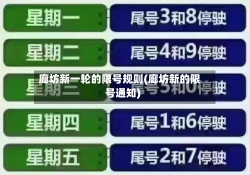 廊坊新一轮的限号规则(廊坊新的限号通知)