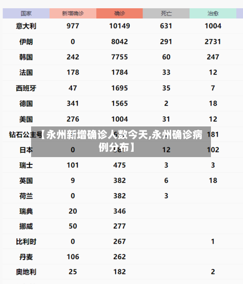 【永州新增确诊人数今天,永州确诊病例分布】