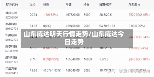 山东威达明天行情走势/山东威达今日走势