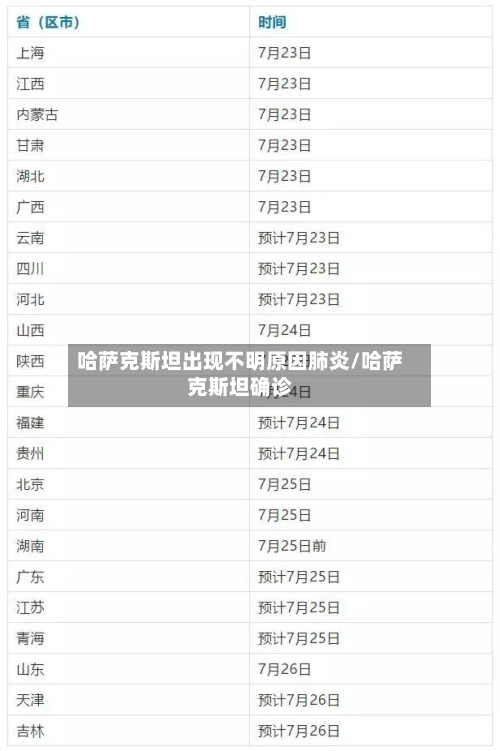 哈萨克斯坦出现不明原因肺炎/哈萨克斯坦确诊