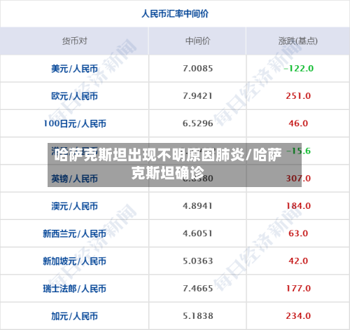 哈萨克斯坦出现不明原因肺炎/哈萨克斯坦确诊