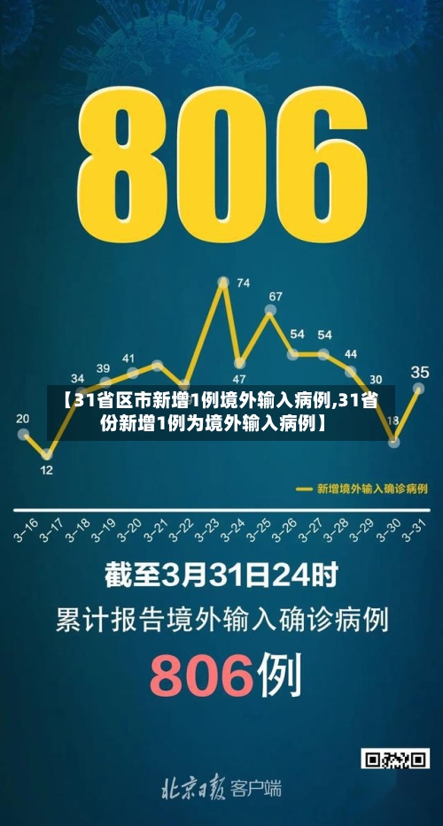 【31省区市新增1例境外输入病例,31省份新增1例为境外输入病例】