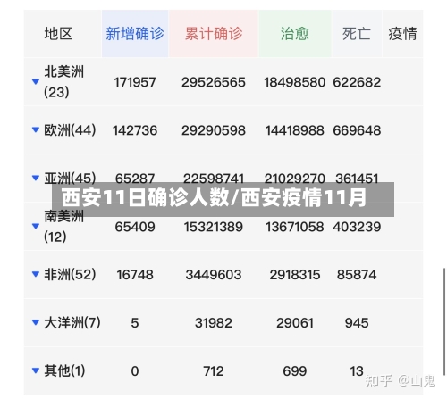 西安11日确诊人数/西安疫情11月