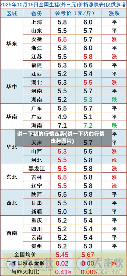 讲一下猪的行情走势(讲一下猪的行情走势图片)