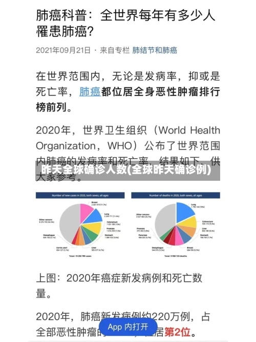 昨天全球确诊人数(全球昨天确诊例)