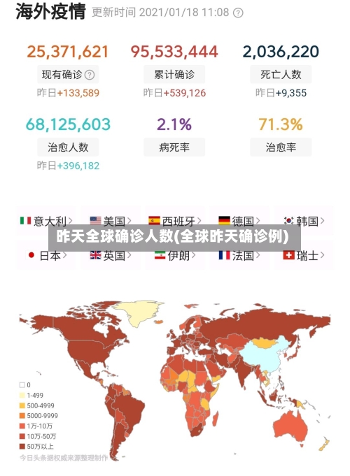 昨天全球确诊人数(全球昨天确诊例)
