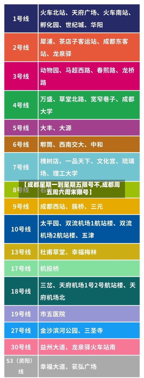 【成都星期一到星期五限号不,成都周五周六周末限号】
