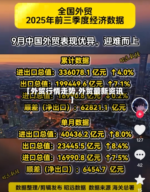 【外贸行情走势,外贸最新资讯】
