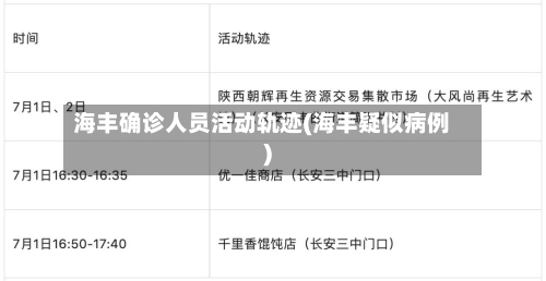海丰确诊人员活动轨迹(海丰疑似病例)