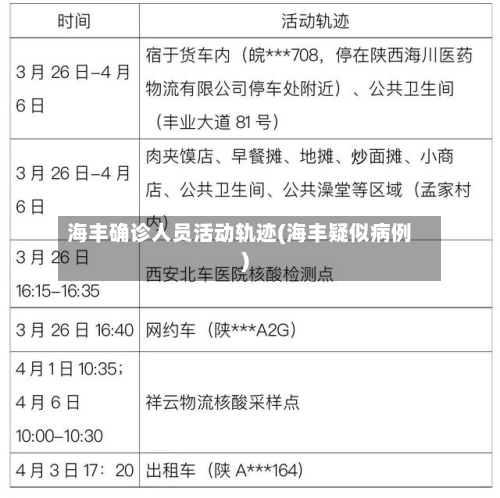 海丰确诊人员活动轨迹(海丰疑似病例)