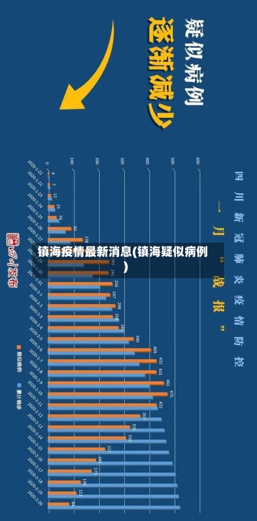 镇海疫情最新消息(镇海疑似病例)