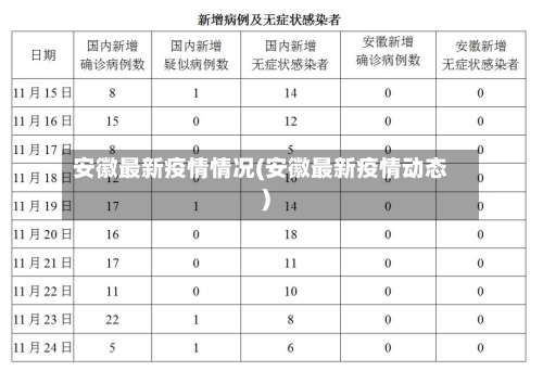 安徽最新疫情情况(安徽最新疫情动态)