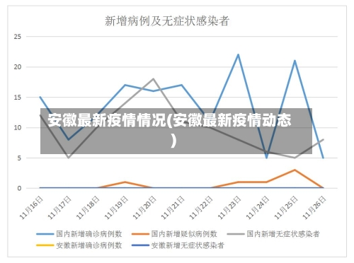 安徽最新疫情情况(安徽最新疫情动态)