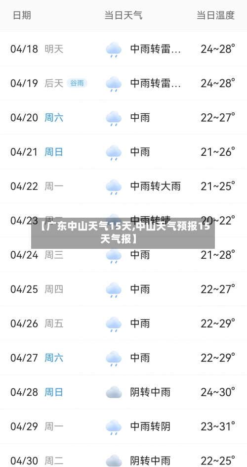 【广东中山天气15天,中山天气预报15天气报】