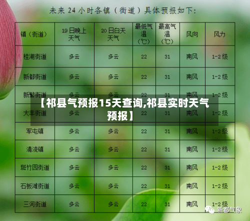 【祁县气预报15天查询,祁县实时天气预报】