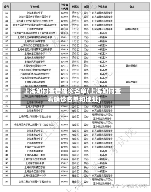 上海如何查看确诊名单(上海如何查看确诊名单和地址)